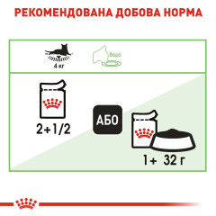 Вологий корм для дорослих котів ROYAL CANIN DIGEST SENSITIVE  85 г x 12 шт